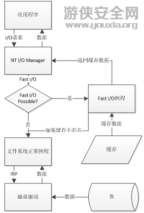 安天實(shí)驗(yàn)室反病毒產(chǎn)品兼容性問(wèn)題分析與應(yīng)對(duì)策略白皮書(shū)