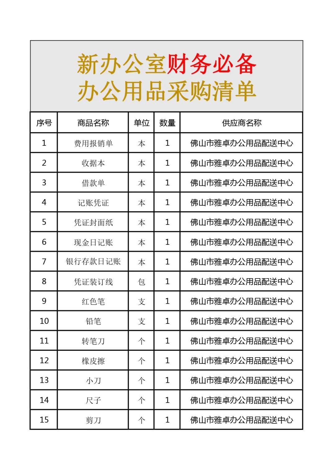 出納辦公用品清單大盤點(diǎn)，快化身工作高手！